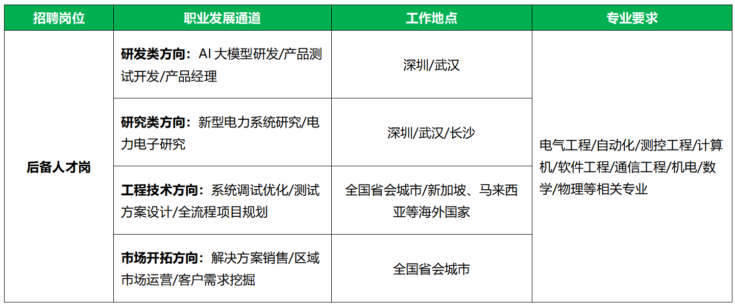 招聘岗位.png